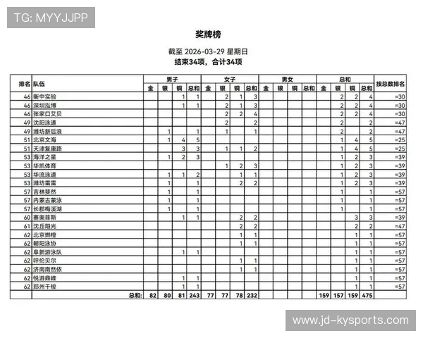 2026年游泳训练科研中心发布青少年专项速度训练量化评估表，青少年游泳达标成绩